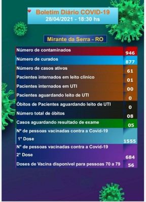 boleten covid