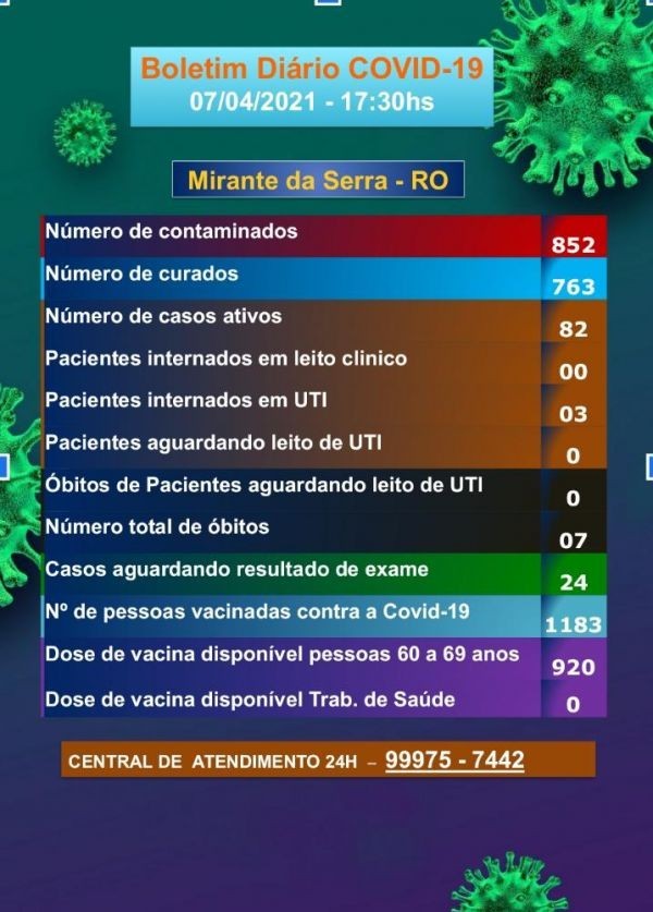 Boletim COVID-19 (07/04/2021)