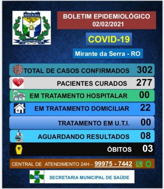 BOLETIM ATUALIZADO 02/02/2021