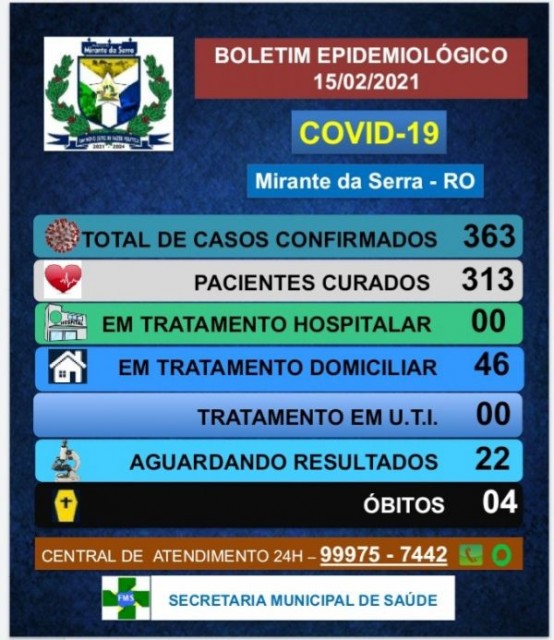 BOLETIM ATUALIZADO 15/02/2021