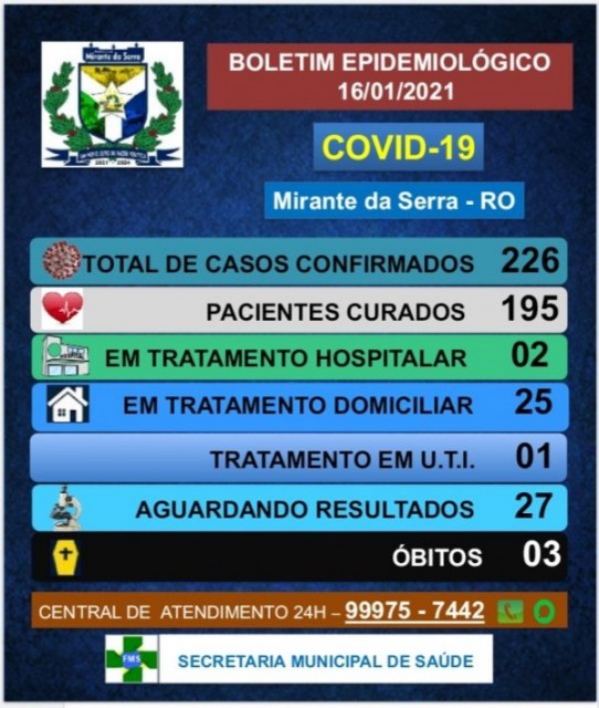 BOLETIM ATUALIZADO 16/01/2021