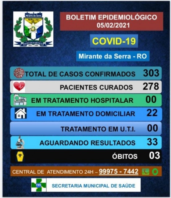 BOLETIM ATUALIZADO 05/02/2021