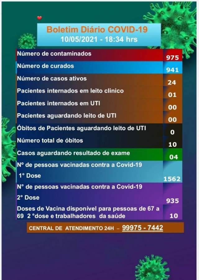 Boletim COVID-19 (10/05/2021)