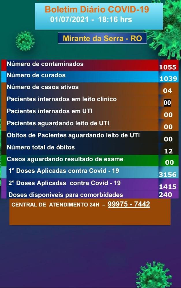 Boletim COVID-19 (01/07/2021)