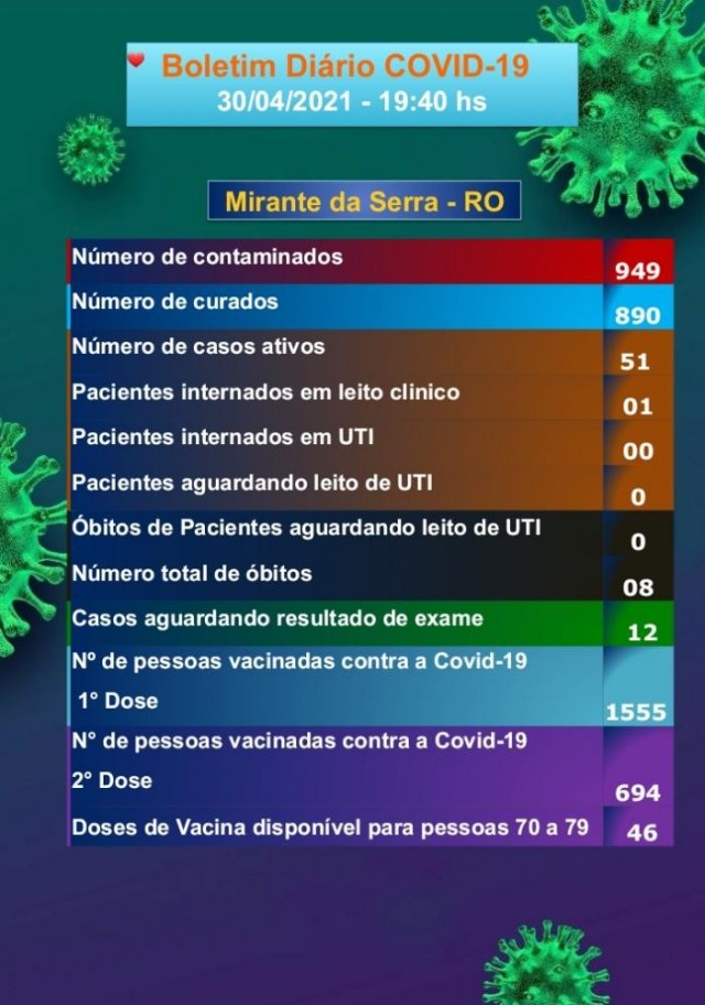 Boletim COVID-19 (30/04/2021)