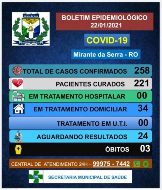 BOLETIM ATUALIZADO 22/01/2021