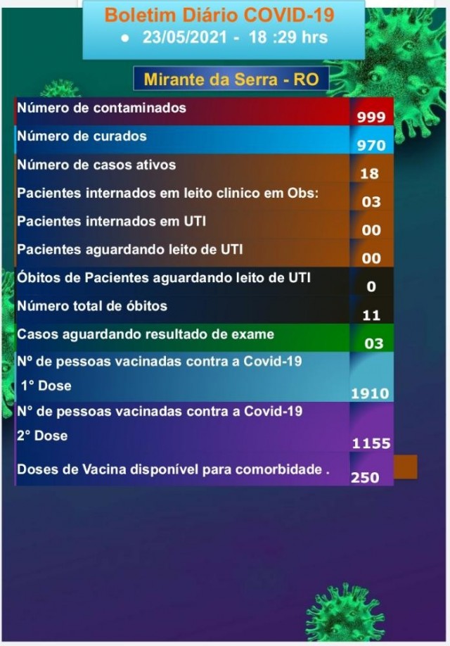 Boletim COVID-19 (23/05/2021)