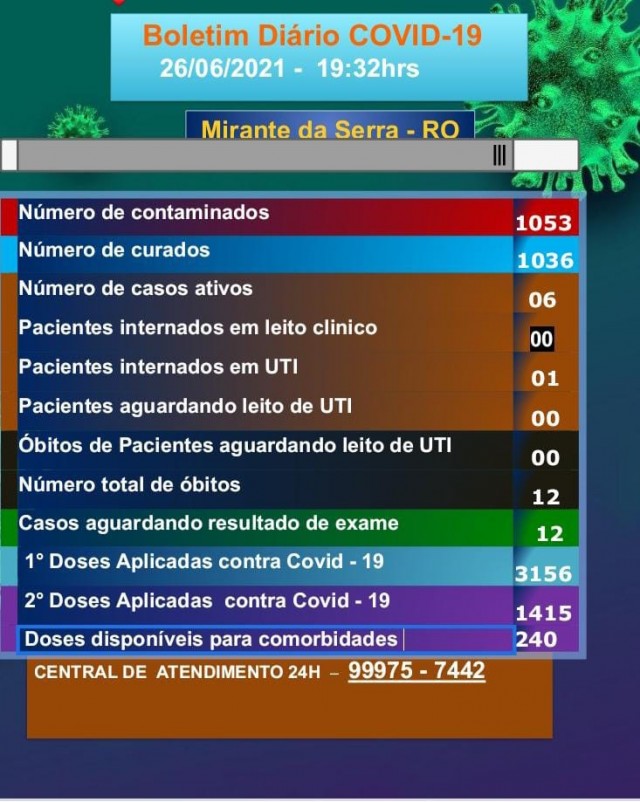 Boletim COVID-19  (26/06/2021)