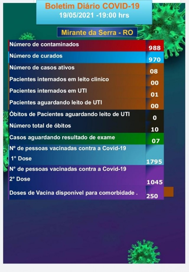 Boletim COVID-19 (19/05/2021)