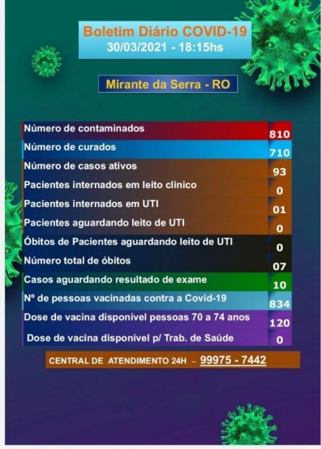 Boletim COVID-19 (30/03/2021)