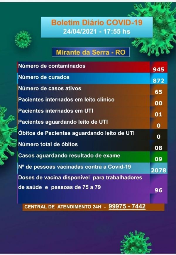 Boletim COVD-19 (24/04/2021)