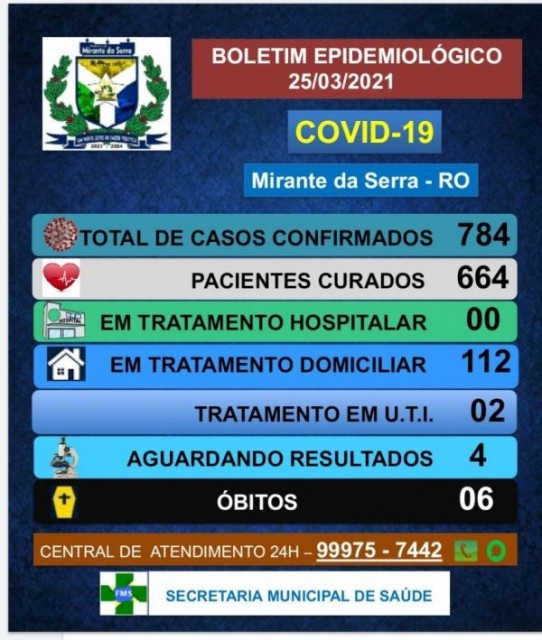 Boletim atualizado COVID - 19 (25/03/2021)