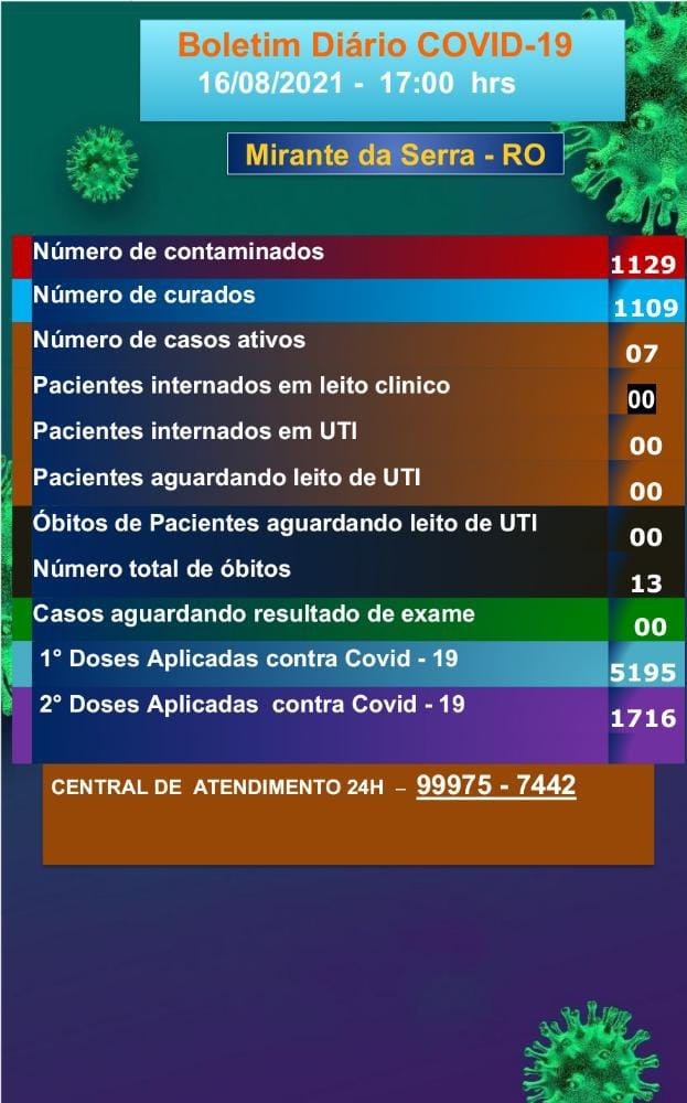 Boletim COVID-19 (16/08/2021)