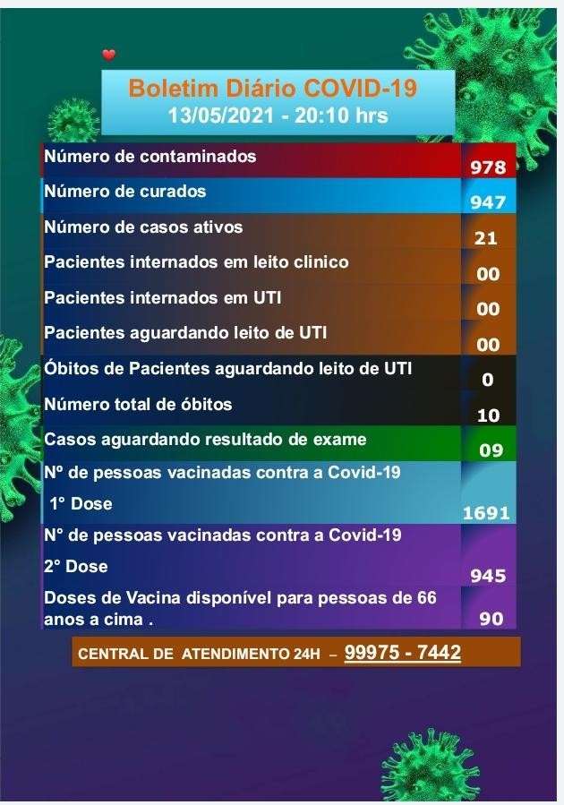 Boletim COVID-19 (13/05/2021)