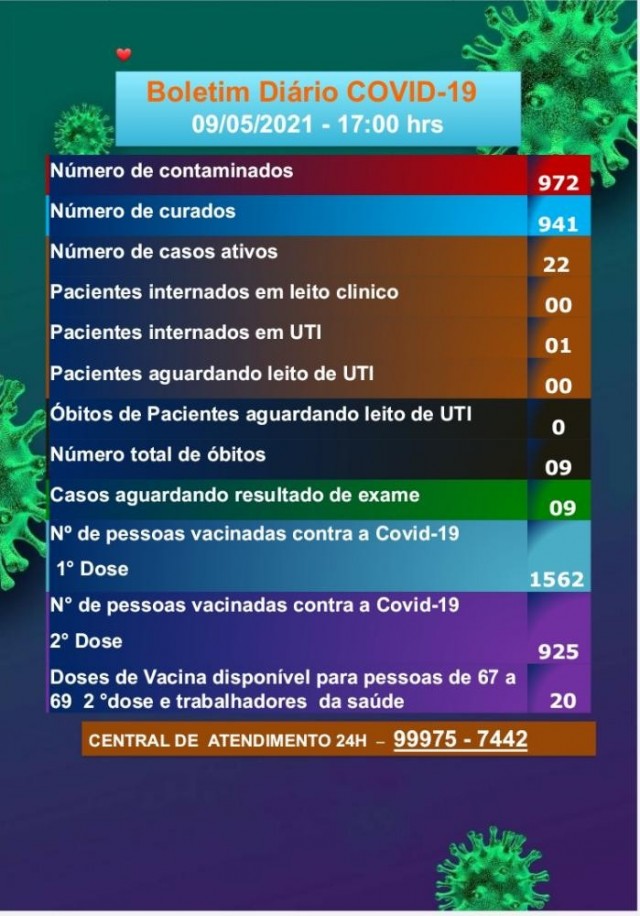 Boletim COVID-19 (09/05/2021)