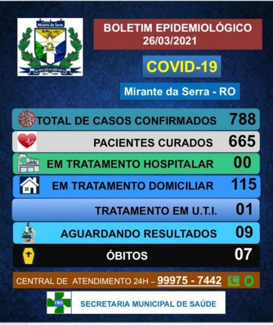 Boletim atualizado COVID - 19 (26/03/2021)