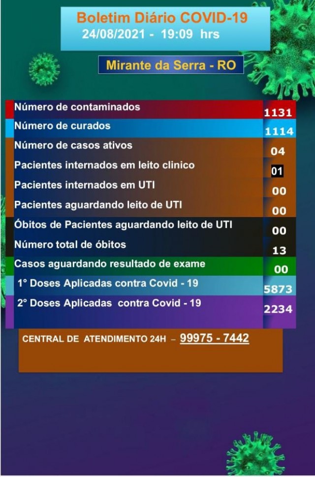 Boletim COVID-19 (24/08/2021)