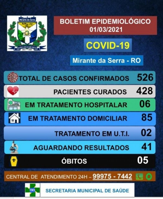 BOLETIM ATUALIZADO 01/03/2021