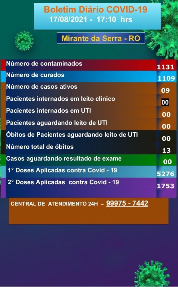 Boletim COVID-19 (18/08/2021)