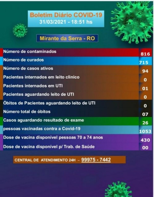 Boletim COVID-19 (31/03/2021)