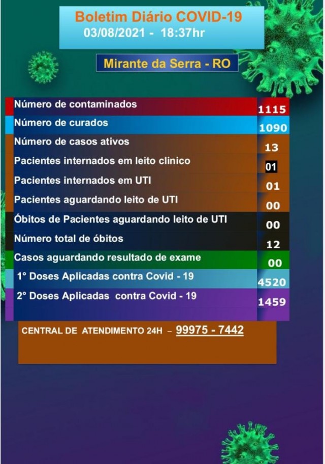 Boletim COVID-19 (03/08/2021)
